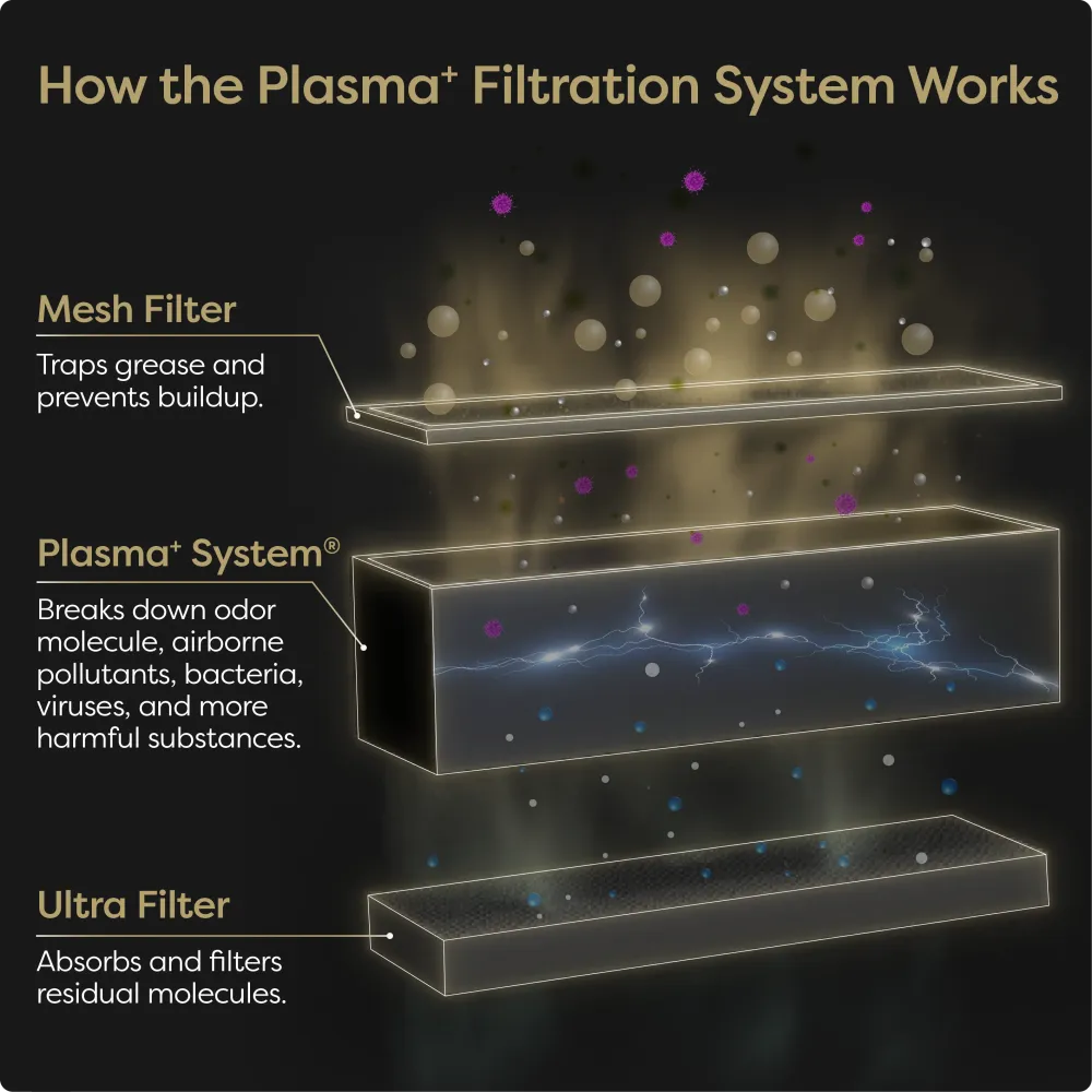 Ciarra Plasma⁺ System Professional Series Range Hood CAS30928A | CAPSM0630
