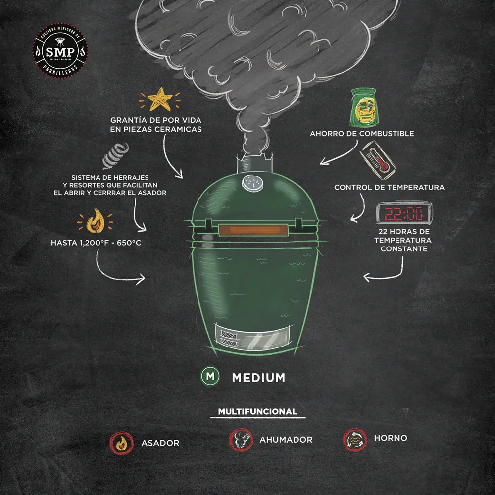 Medium Big Green Egg