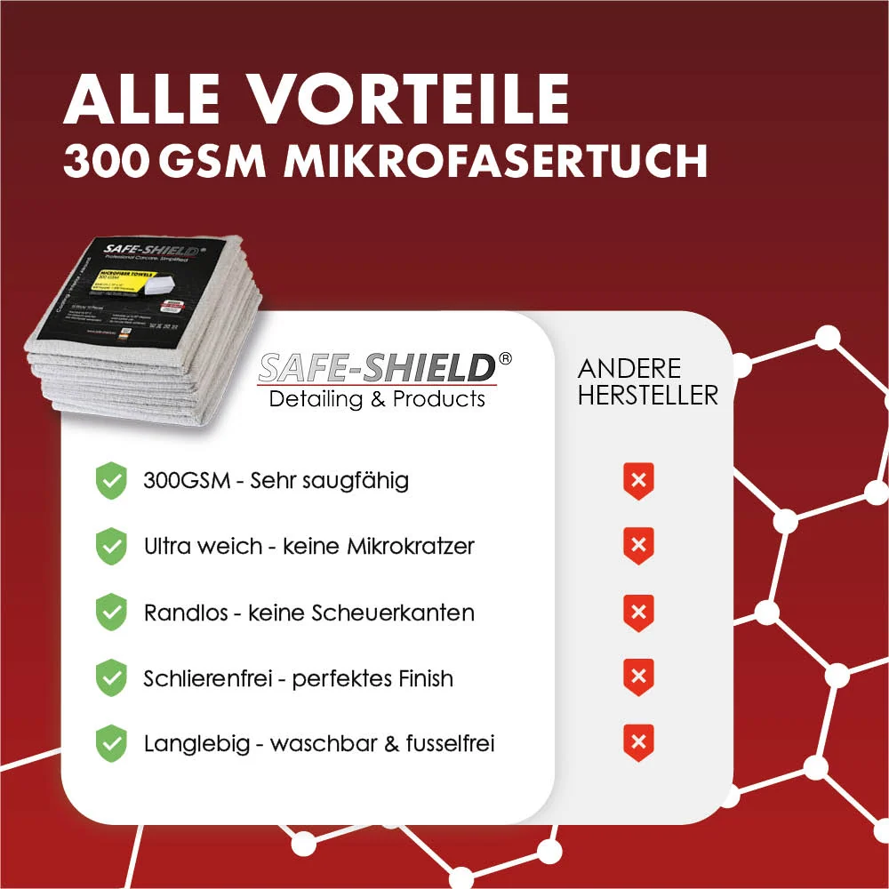 OFERTA DE PAÑOS XXL - Paño de microfibra multiusos 300gsm ¡100 unidades!