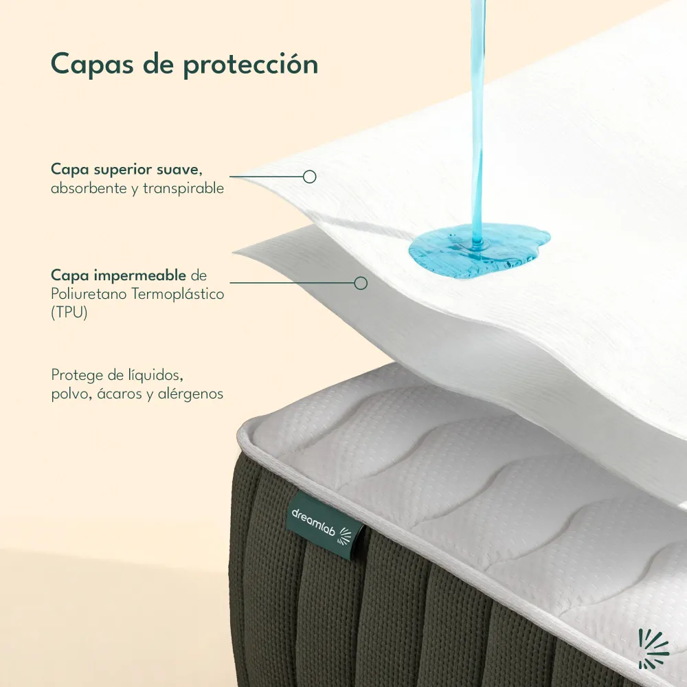 Protector de Colchón Impermeable
