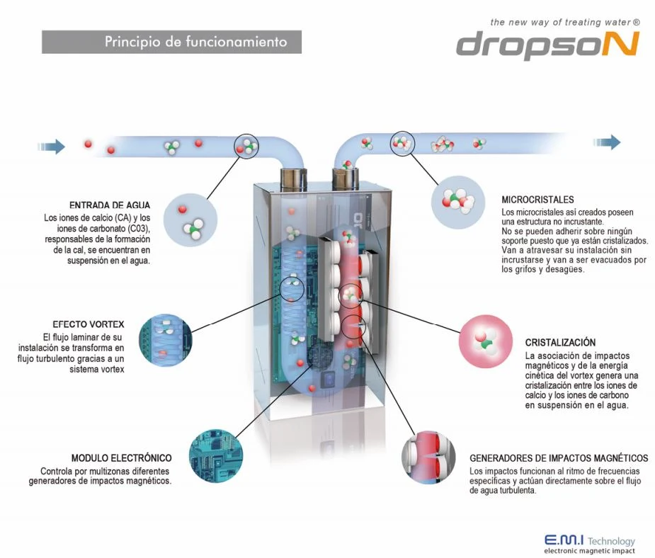 Dropson 2500 LIQUIDACIÓN