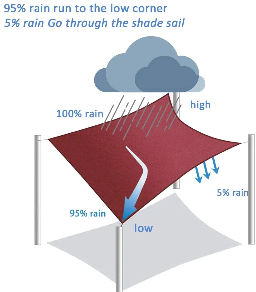 Toldo Rectangular Extra Fuerte Gris Tipo Vela Teletiendauy